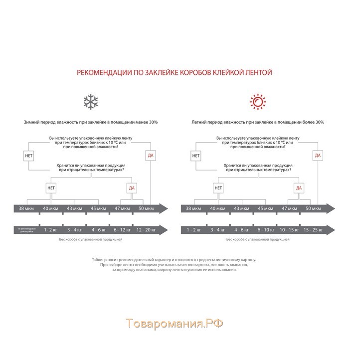 Клейкая лента PROFITTO, двусторонняя, 48 мм х 10 м