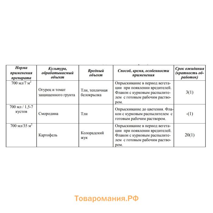 Средство от тли на всех культурах  Биотлин ампула  в пак. 3 мл