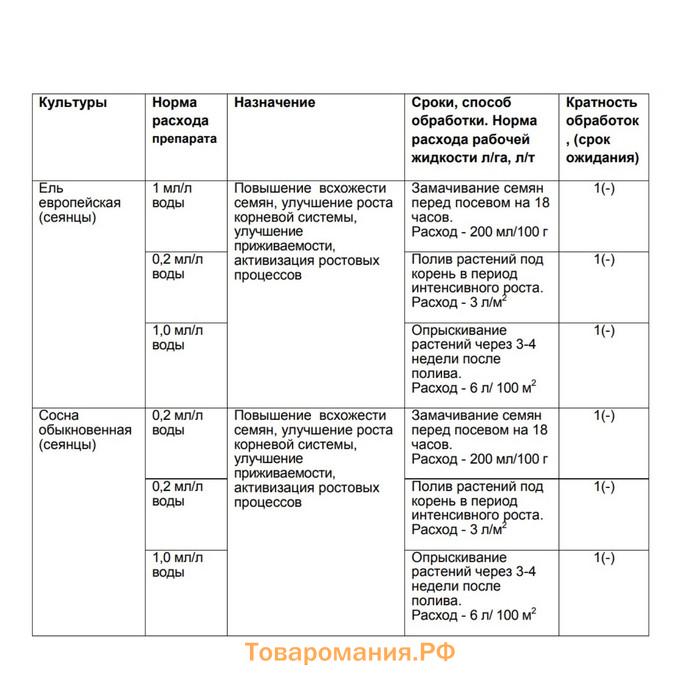 Регулятор роста Фитозонт "Август", хвойный, ампула в пакете, 1 мл