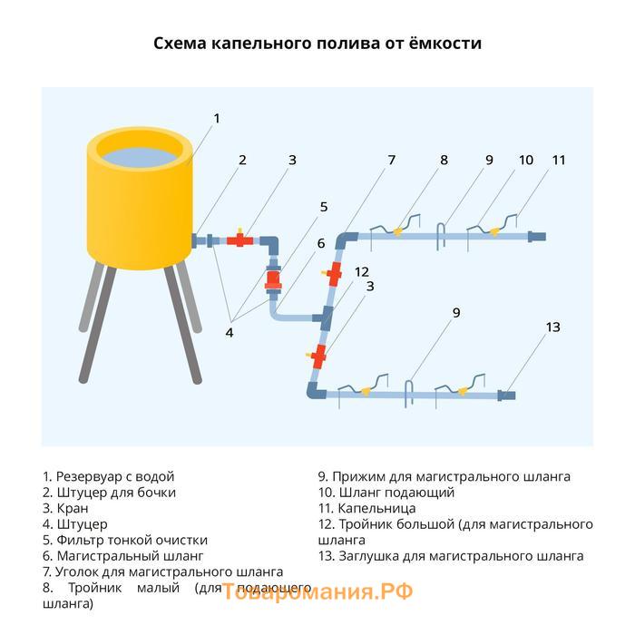 Переходник для капельного полива, 5 мм, пластик, Greengo