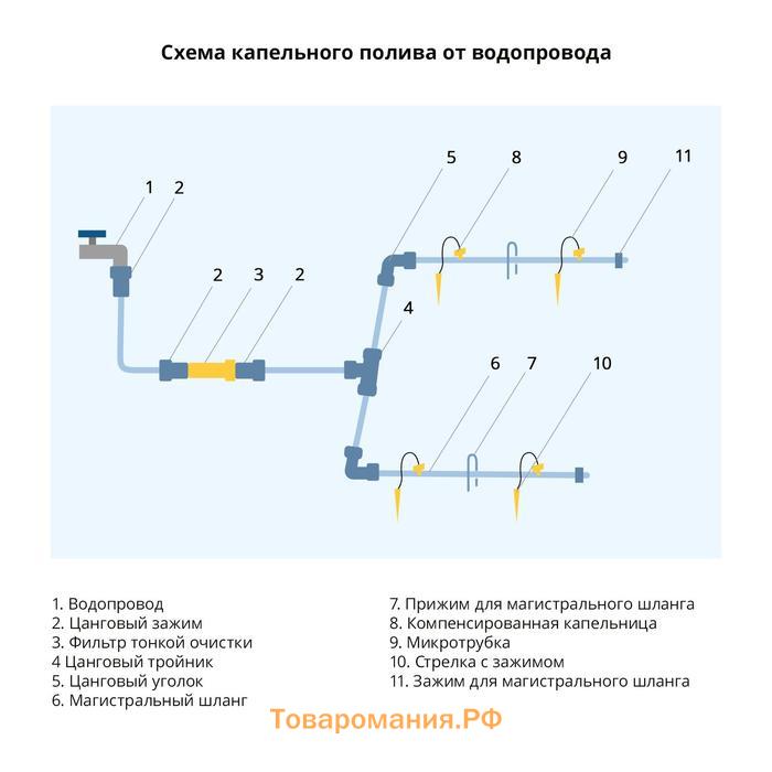 Переходник для капельного полива, 5 мм, пластик, Greengo